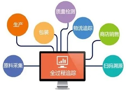 产品追溯系统